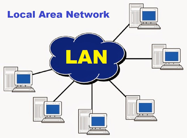 Pangunahing kaalaman sa LAN