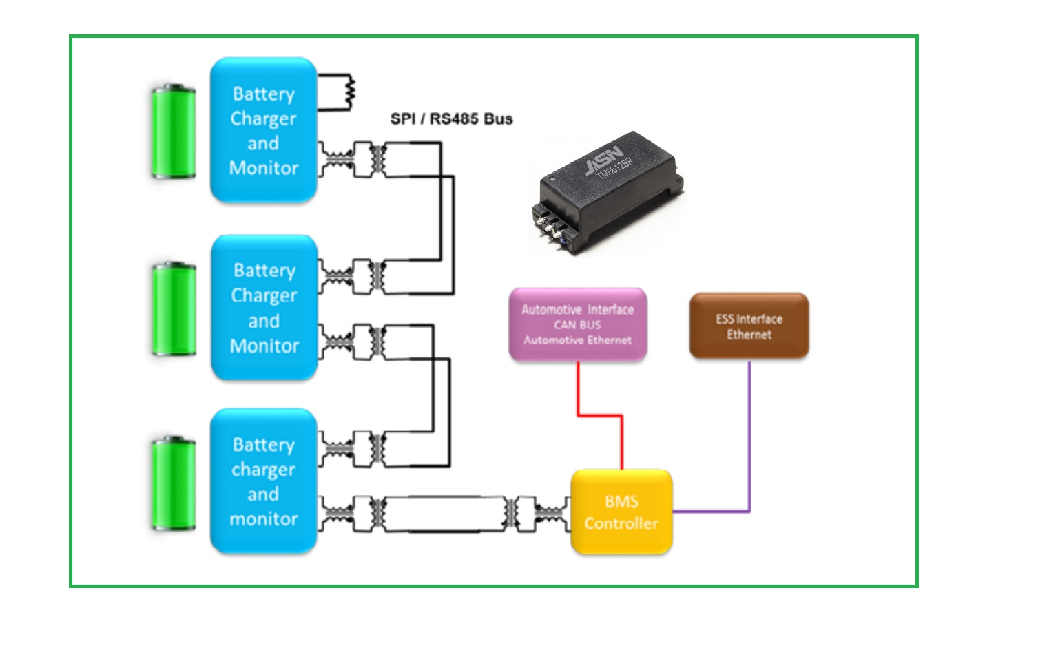 Sourcing Isolation Transformers para sa BMS